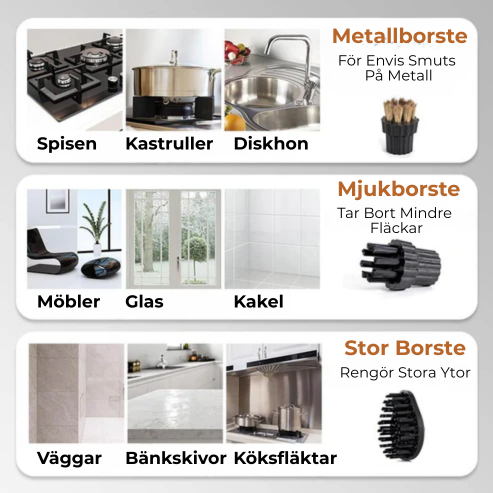 SteamMaster – Rengör Som Ett Proffs