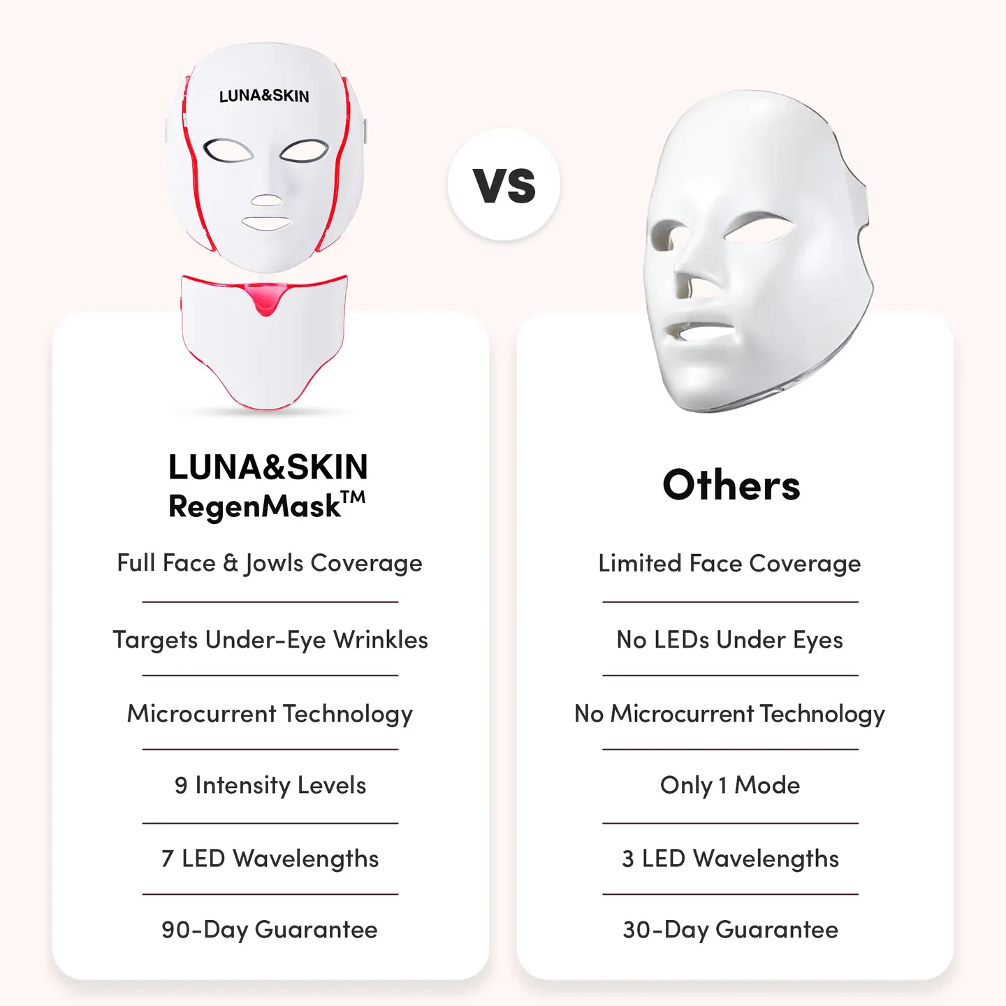 LUNA&SKIN - Professionell LED-Terapi