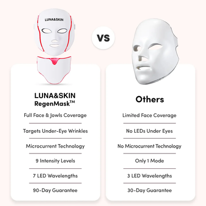 LUNA&SKIN - Professionell LED-Terapi